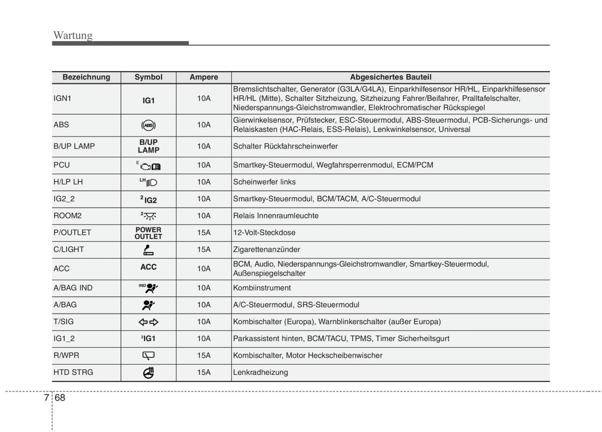 KIA Picanto II 2 Handbuch / page 507