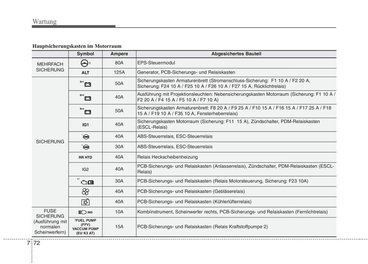 KIA Picanto II 2 Handbuch / page 511