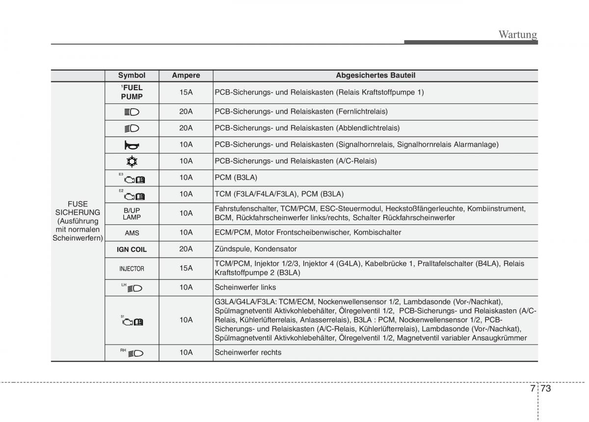 KIA Picanto II 2 Handbuch / page 512