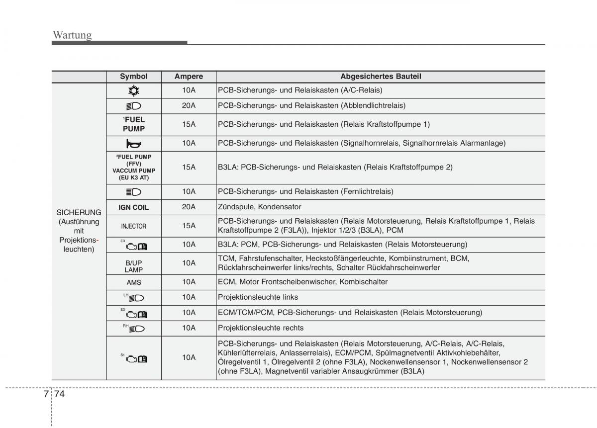 KIA Picanto II 2 Handbuch / page 513