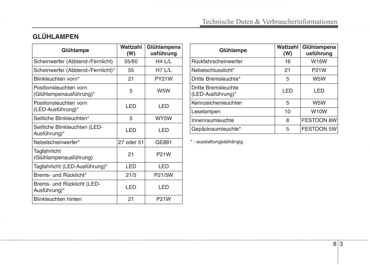 KIA Picanto II 2 Handbuch / page 538