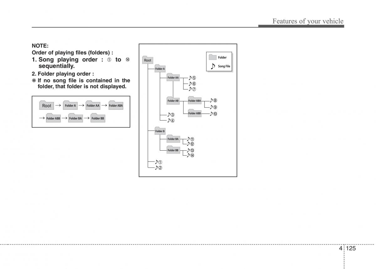 KIA Picanto II 2 owners manual / page 200