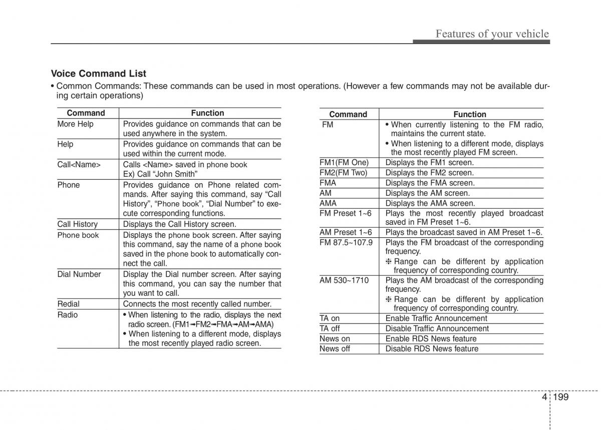 KIA Picanto II 2 owners manual / page 274