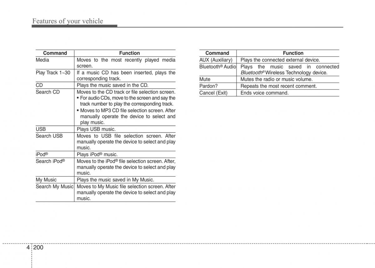 KIA Picanto II 2 owners manual / page 275