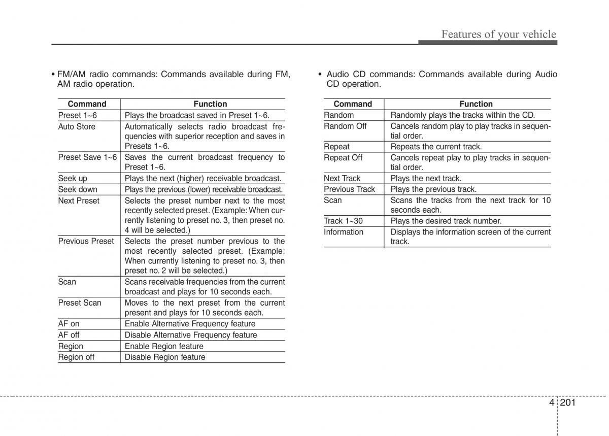 KIA Picanto II 2 owners manual / page 276