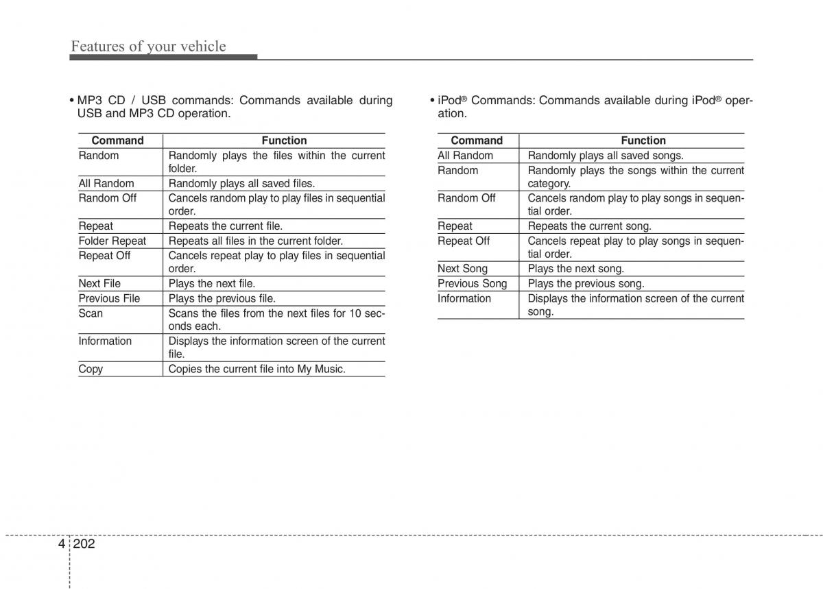 KIA Picanto II 2 owners manual / page 277