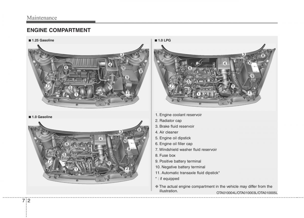 KIA Picanto II 2 owners manual / page 380