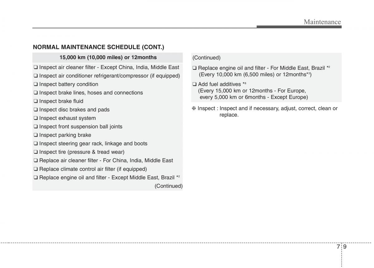 KIA Picanto II 2 owners manual / page 387