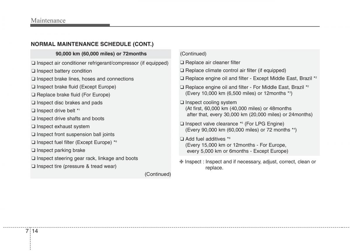 KIA Picanto II 2 owners manual / page 392