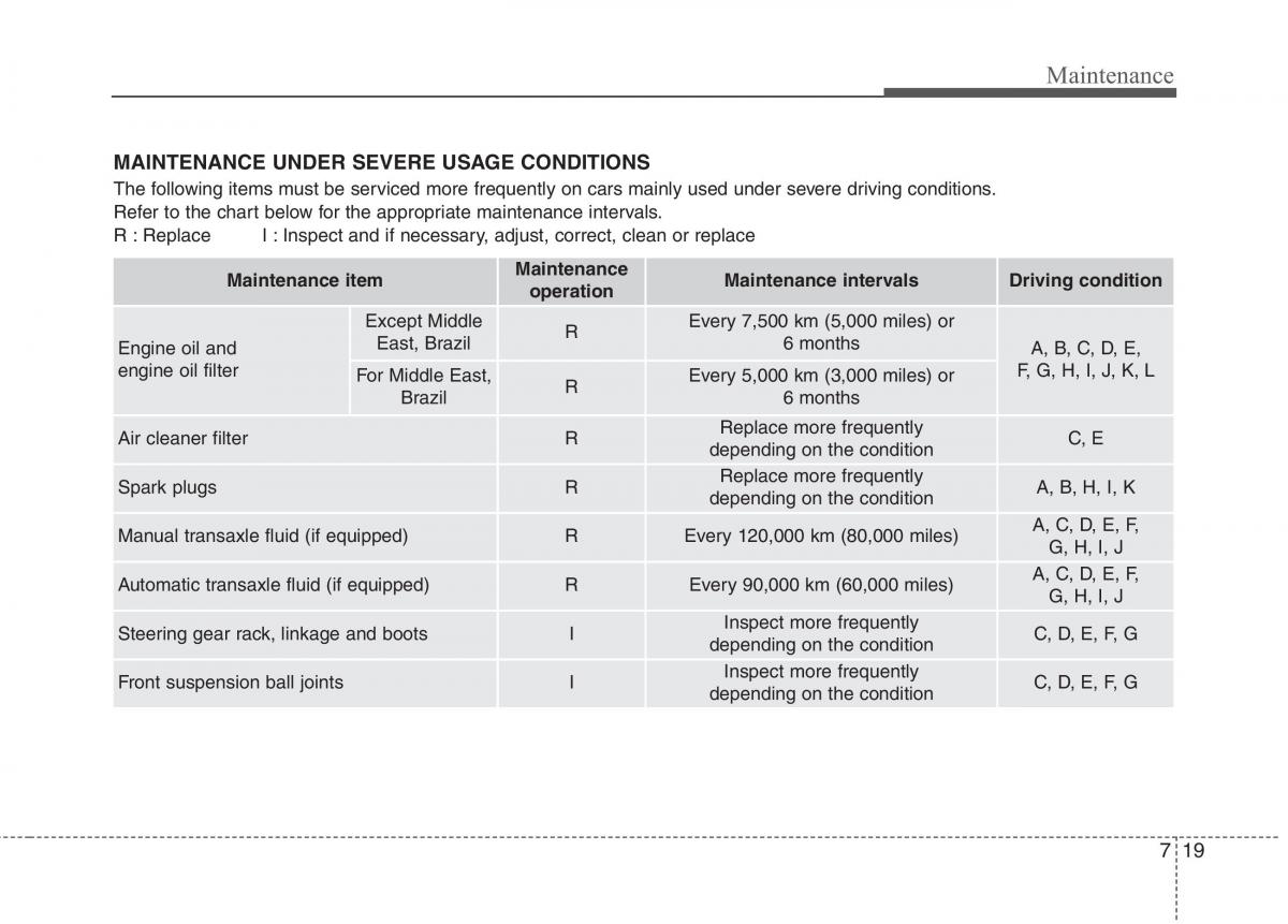 KIA Picanto II 2 owners manual / page 397