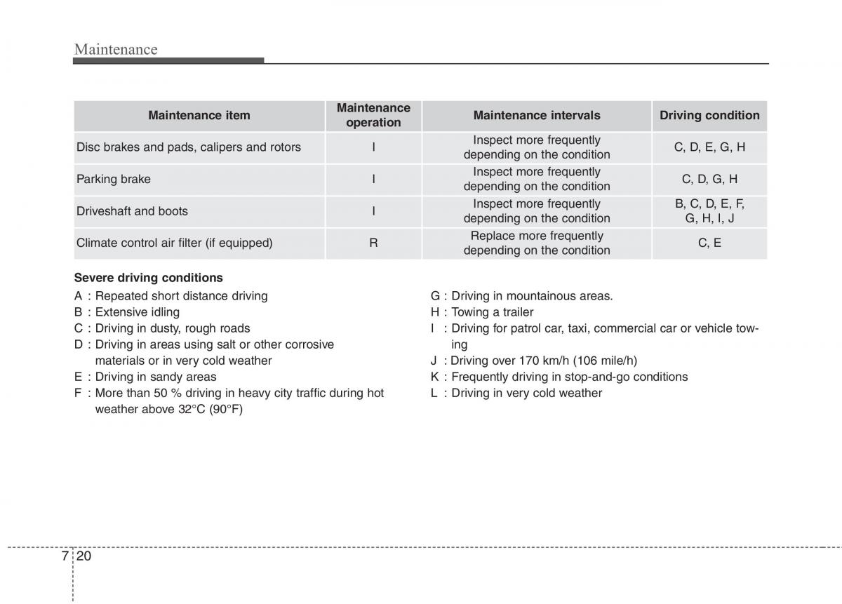 KIA Picanto II 2 owners manual / page 398