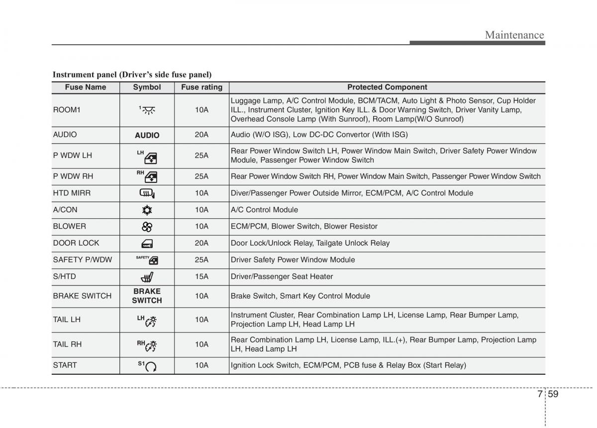 KIA Picanto II 2 owners manual / page 437