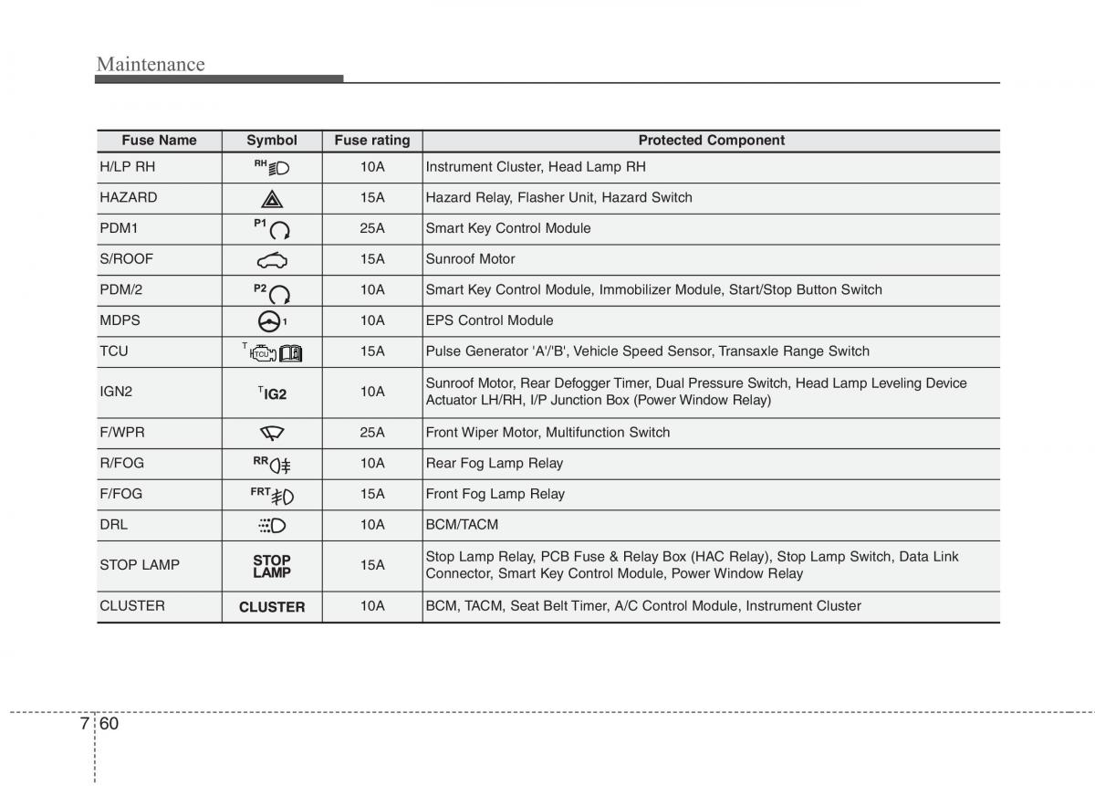 KIA Picanto II 2 owners manual / page 438