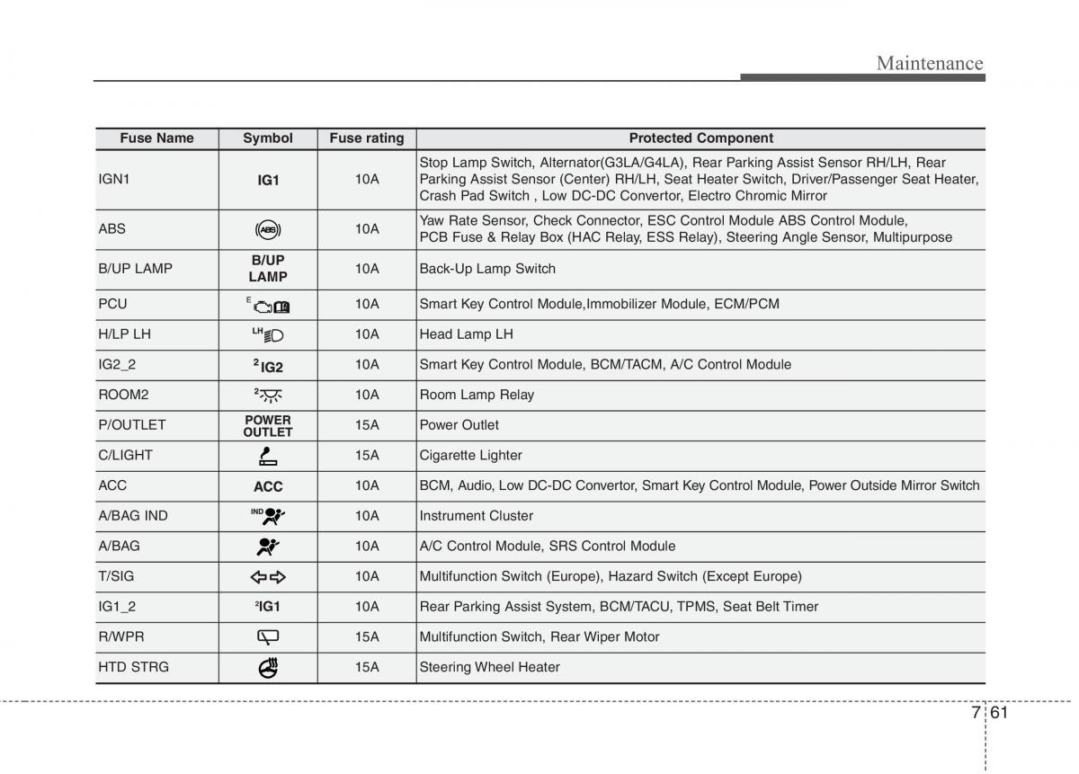 KIA Picanto II 2 owners manual / page 439