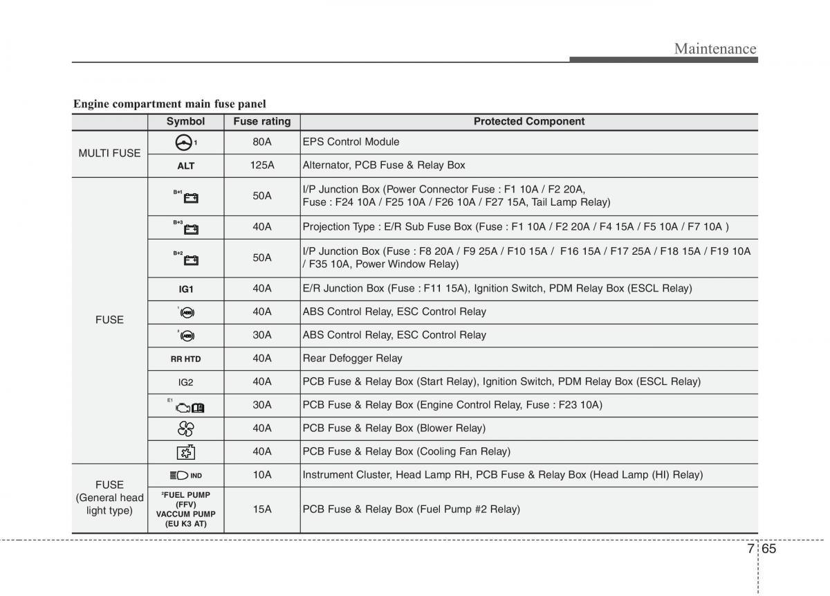 KIA Picanto II 2 owners manual / page 443