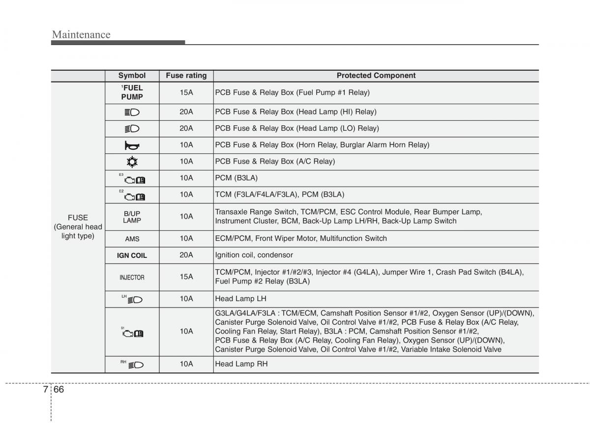 KIA Picanto II 2 owners manual / page 444