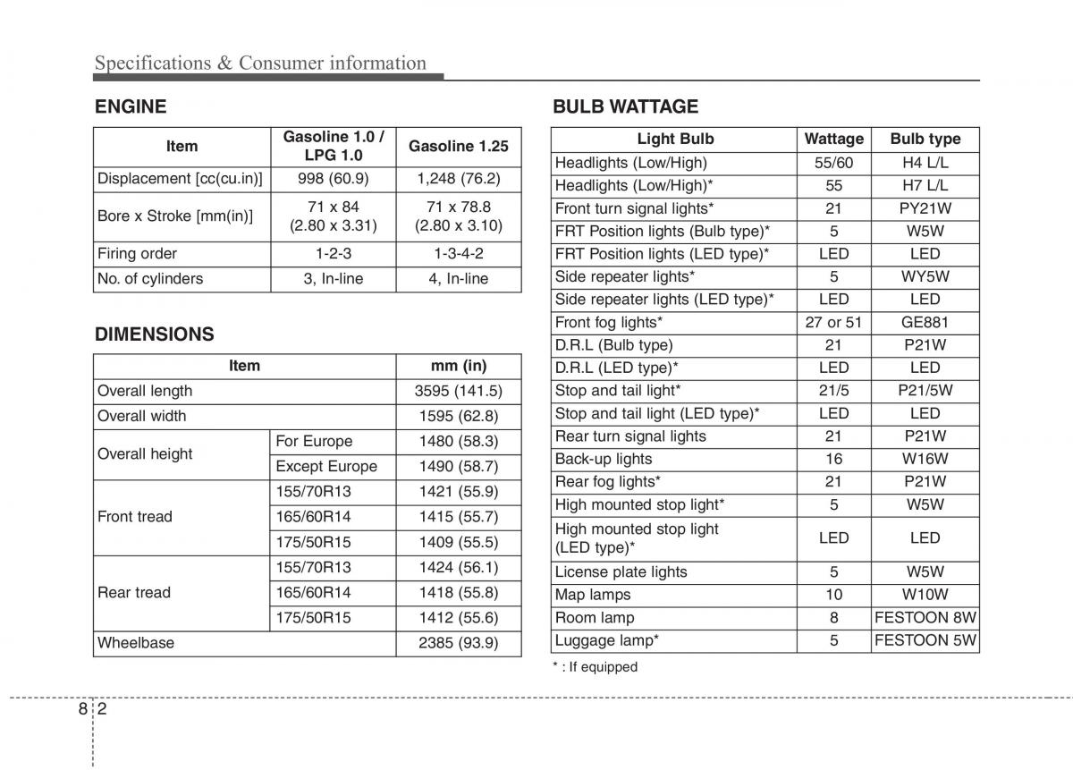 KIA Picanto II 2 owners manual / page 464