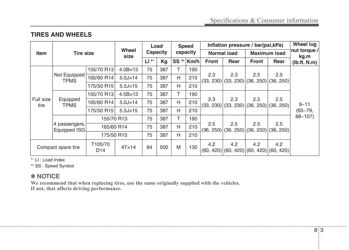 KIA Picanto II 2 owners manual / page 465