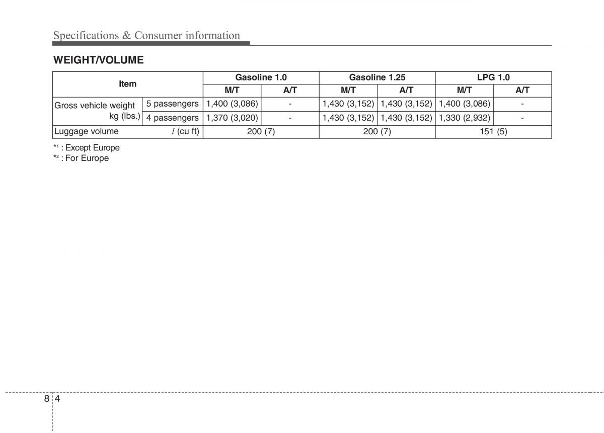 KIA Picanto II 2 owners manual / page 466