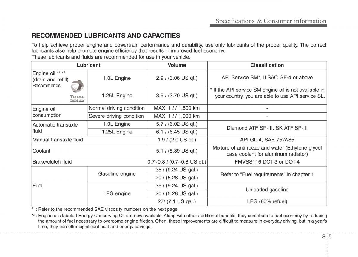 KIA Picanto II 2 owners manual / page 467