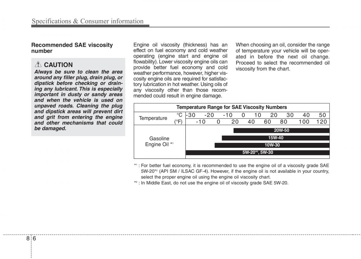 KIA Picanto II 2 owners manual / page 468