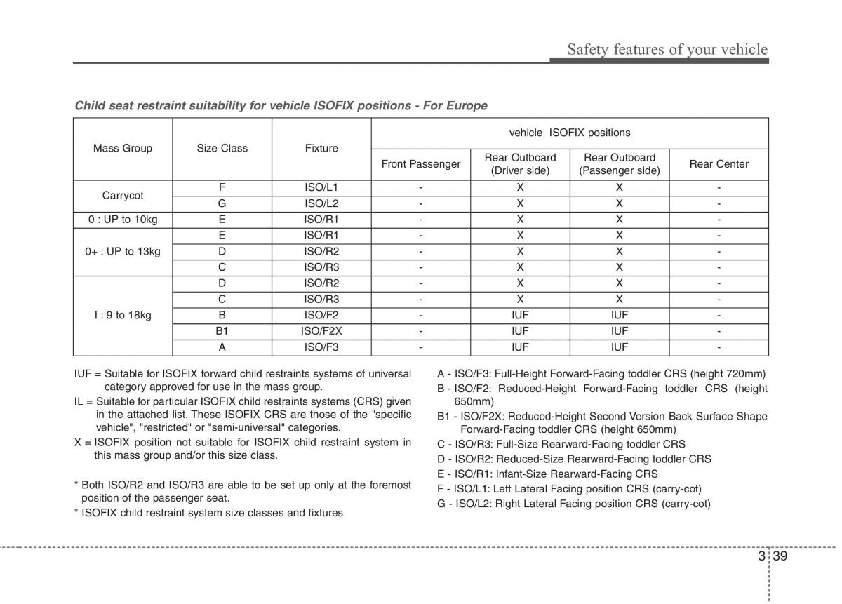 KIA Picanto II 2 owners manual / page 51