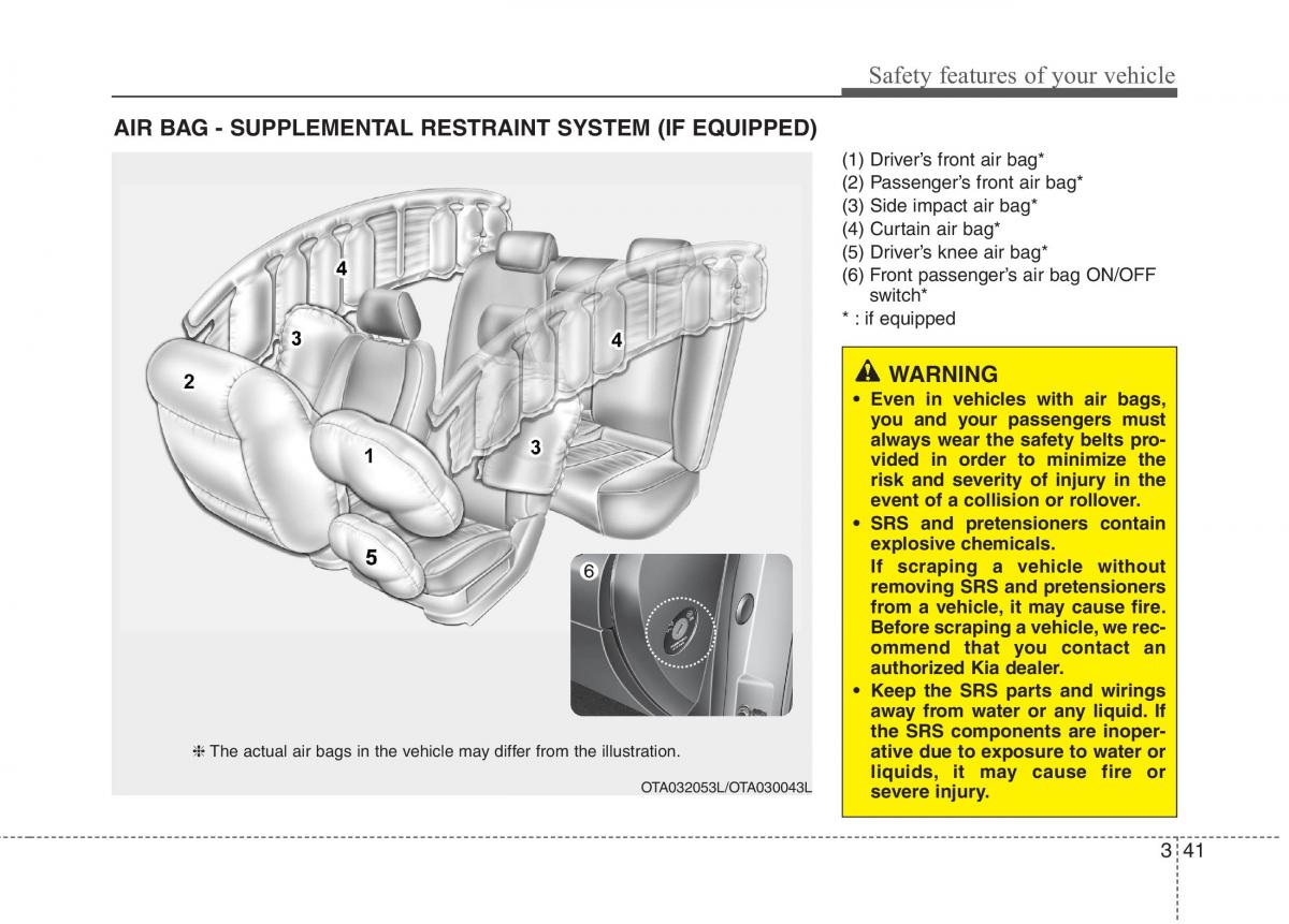 KIA Picanto II 2 owners manual / page 53