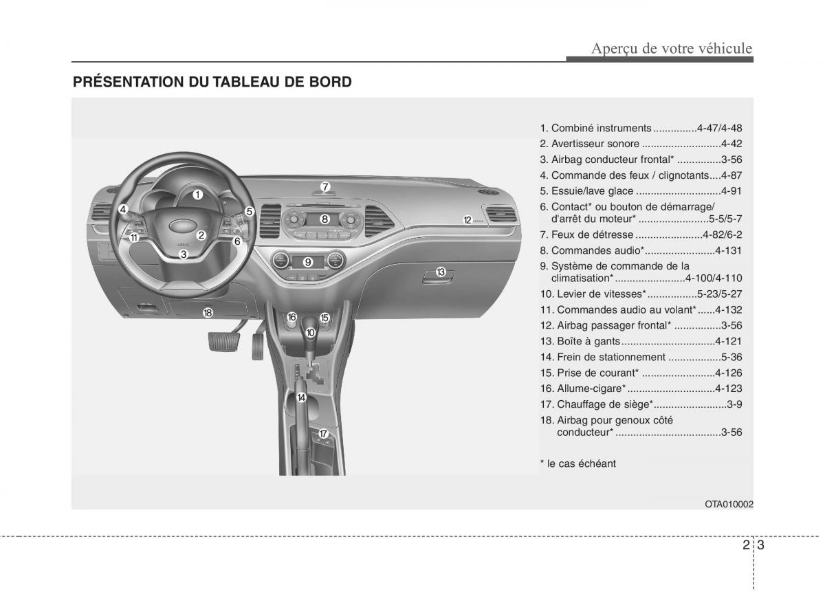 KIA Picanto II 2 manuel du proprietaire / page 12