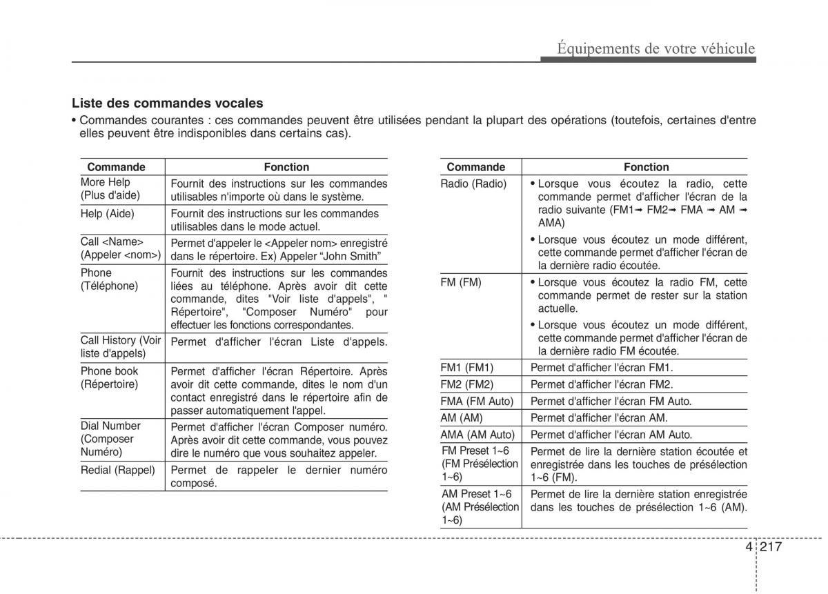 KIA Picanto II 2 manuel du proprietaire / page 301