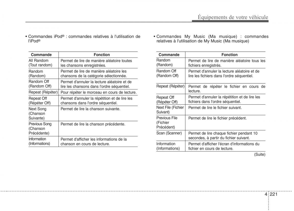 KIA Picanto II 2 manuel du proprietaire / page 305