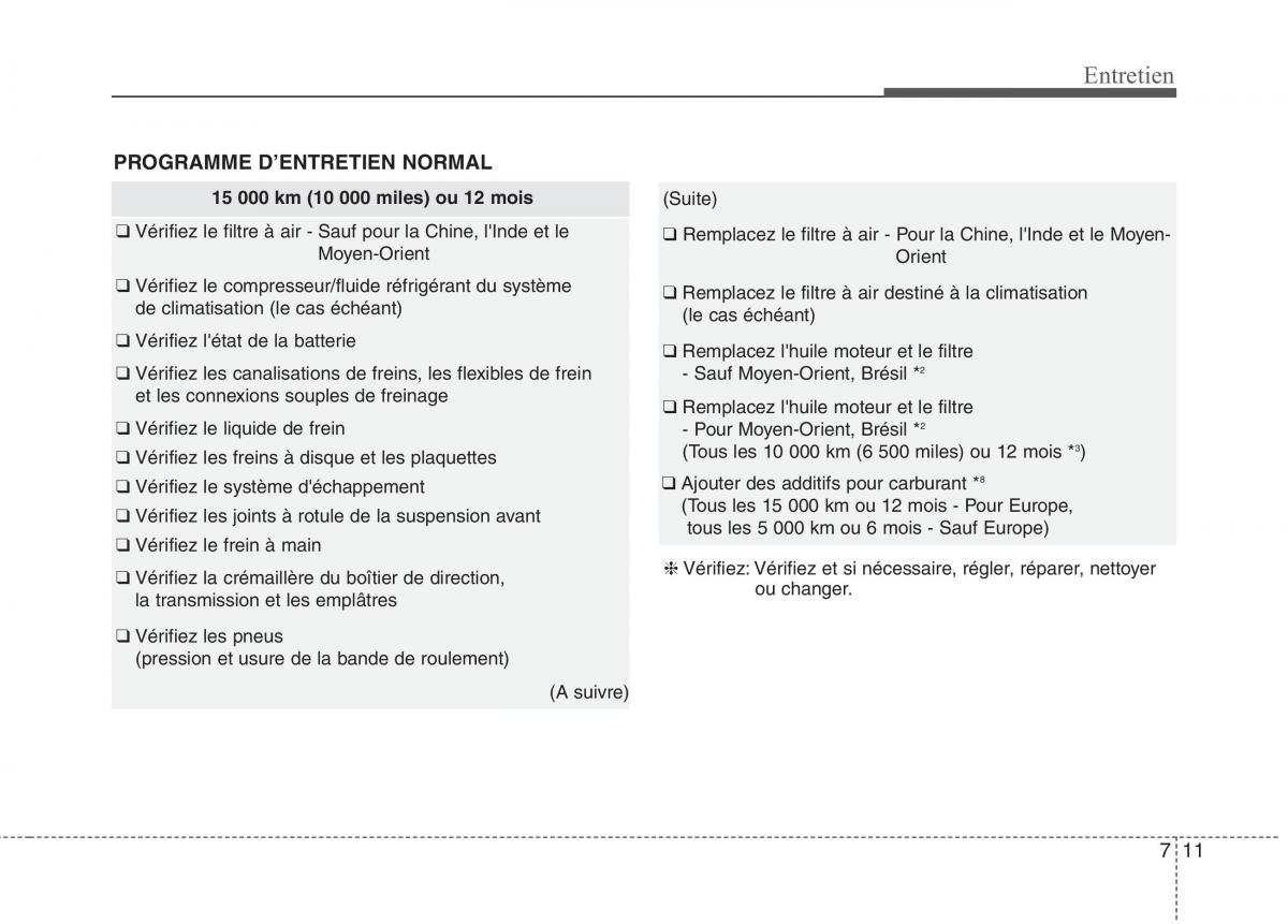 KIA Picanto II 2 manuel du proprietaire / page 439