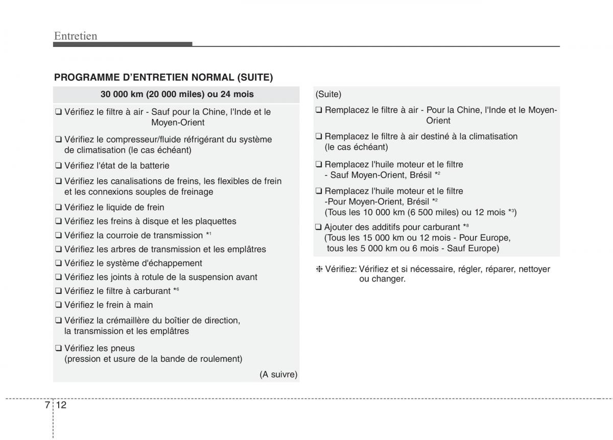 KIA Picanto II 2 manuel du proprietaire / page 440