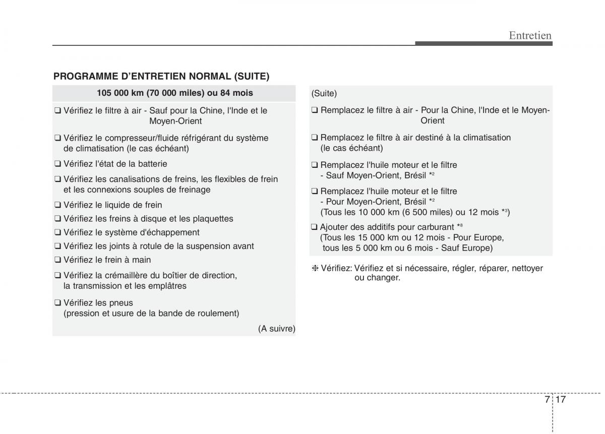 KIA Picanto II 2 manuel du proprietaire / page 445