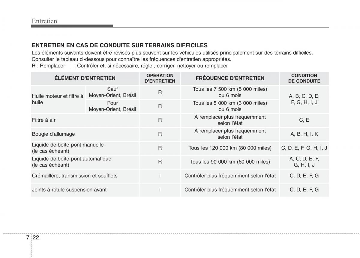 KIA Picanto II 2 manuel du proprietaire / page 450