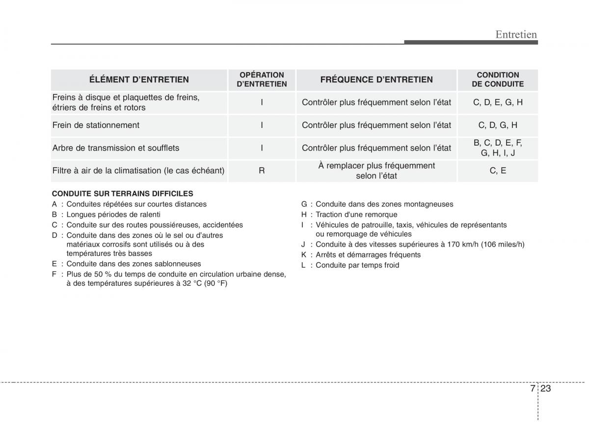 KIA Picanto II 2 manuel du proprietaire / page 451