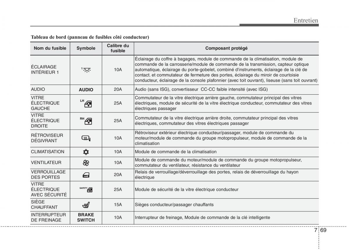 KIA Picanto II 2 manuel du proprietaire / page 497