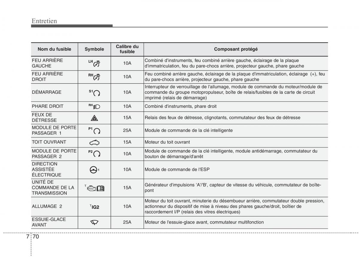 KIA Picanto II 2 manuel du proprietaire / page 498