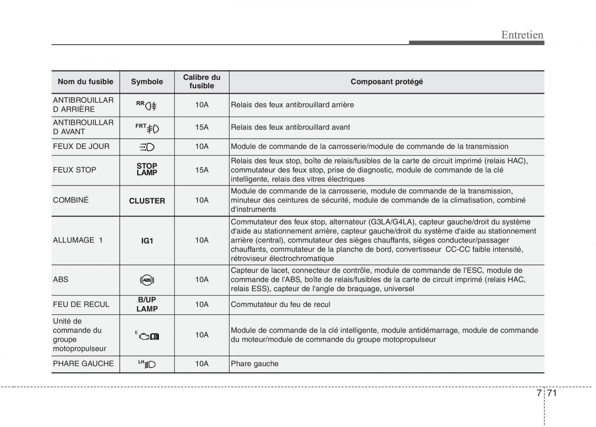 KIA Picanto II 2 manuel du proprietaire / page 499