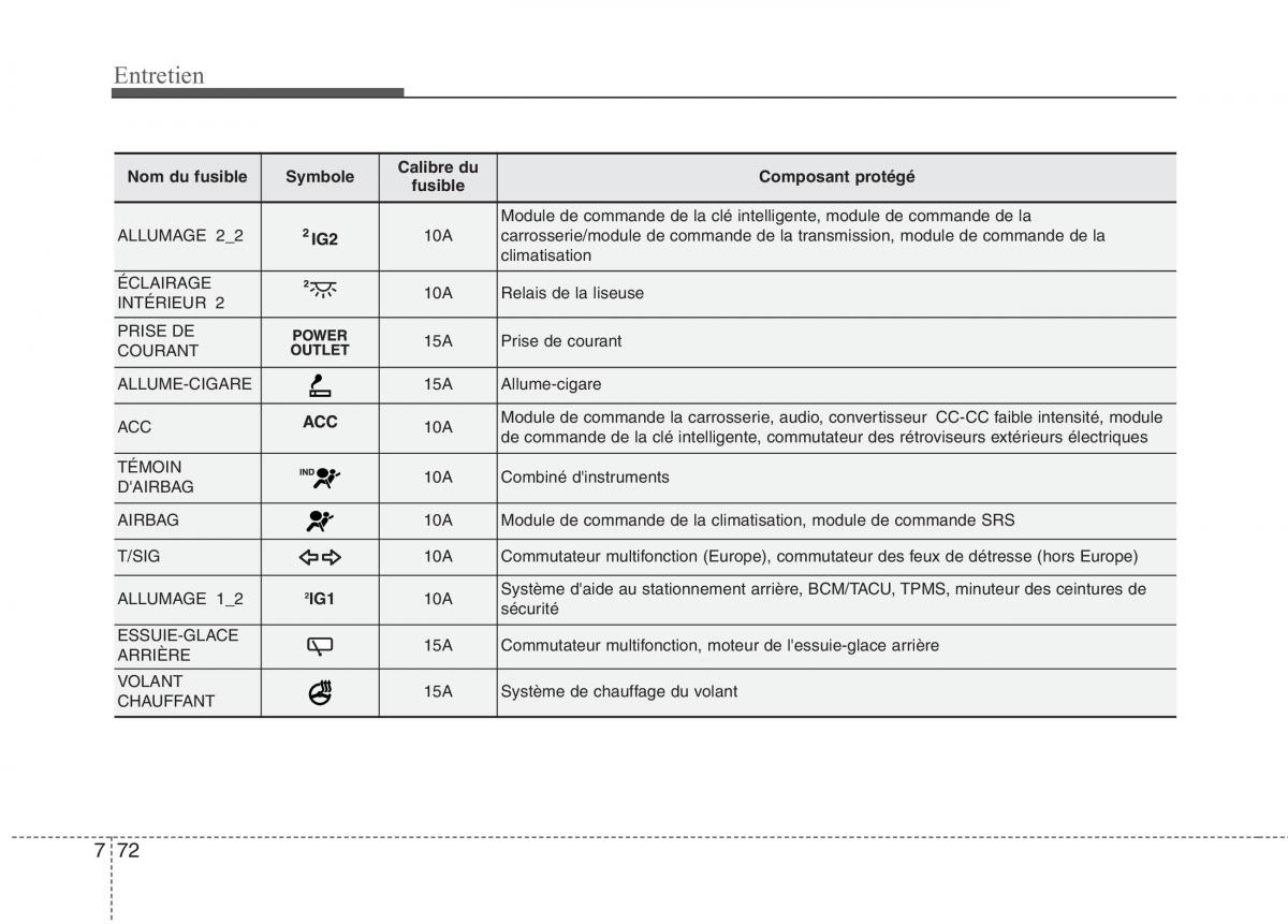 KIA Picanto II 2 manuel du proprietaire / page 500