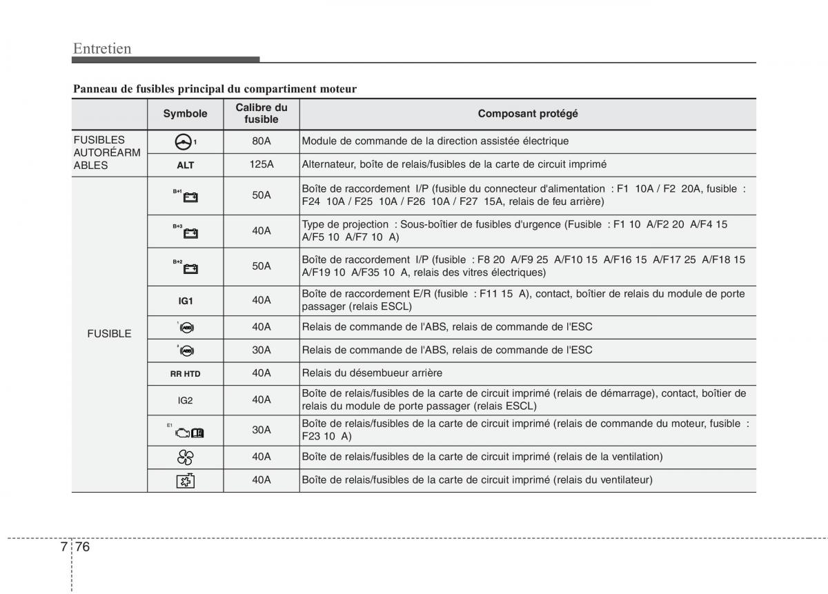 KIA Picanto II 2 manuel du proprietaire / page 504