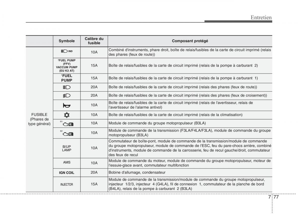 KIA Picanto II 2 manuel du proprietaire / page 505