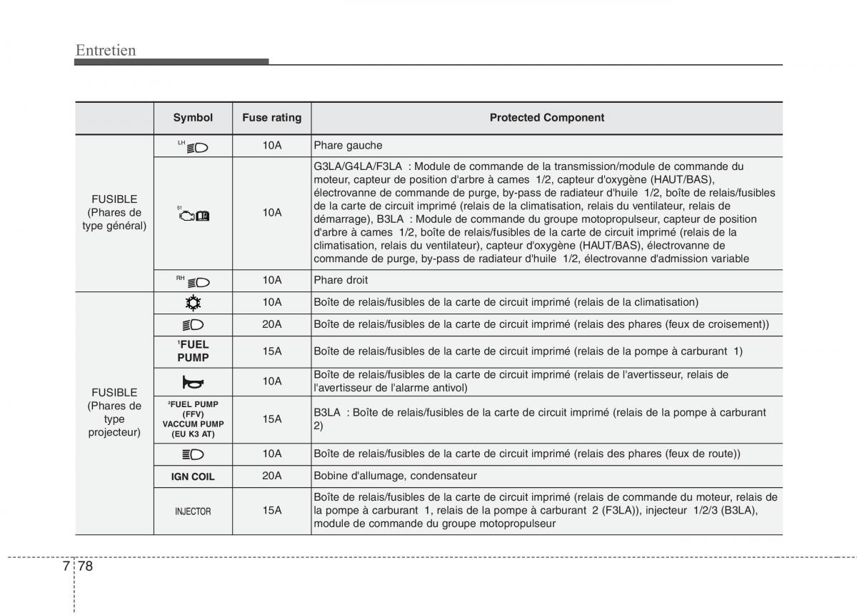 KIA Picanto II 2 manuel du proprietaire / page 506