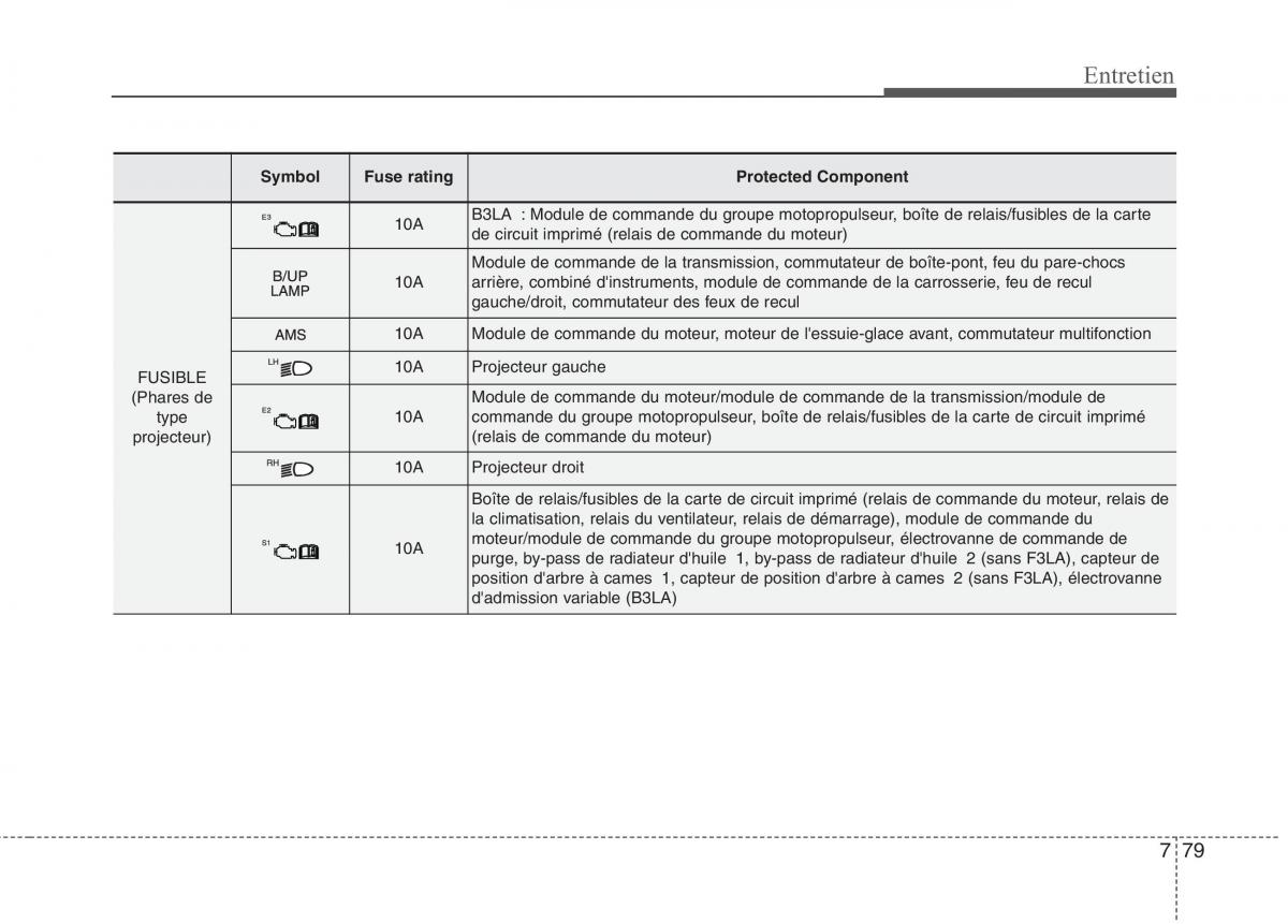 KIA Picanto II 2 manuel du proprietaire / page 507