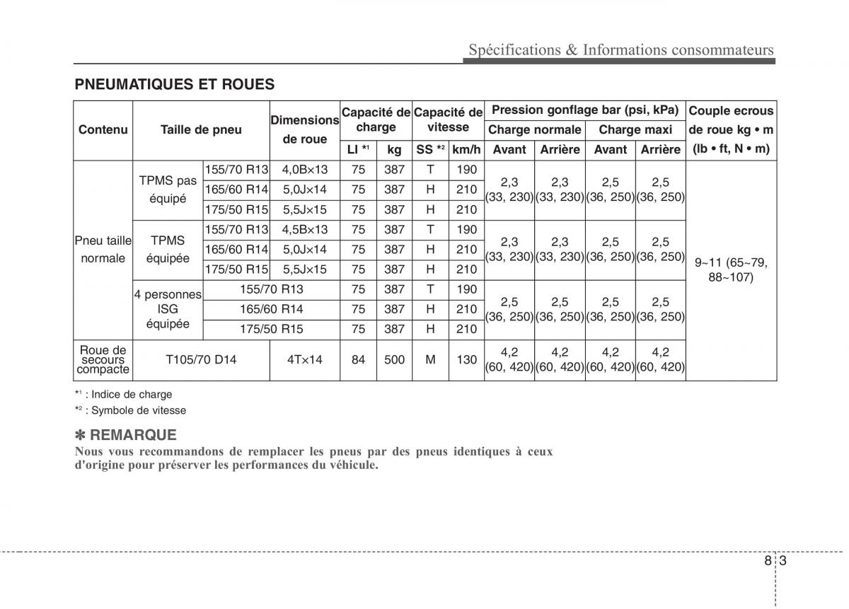 KIA Picanto II 2 manuel du proprietaire / page 531