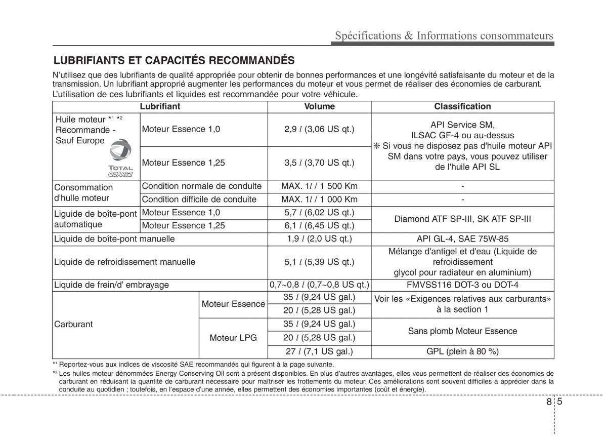 KIA Picanto II 2 manuel du proprietaire / page 533