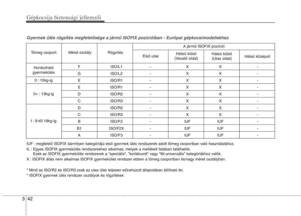 KIA Picanto II 2 Kezelesi utmutato / page 55