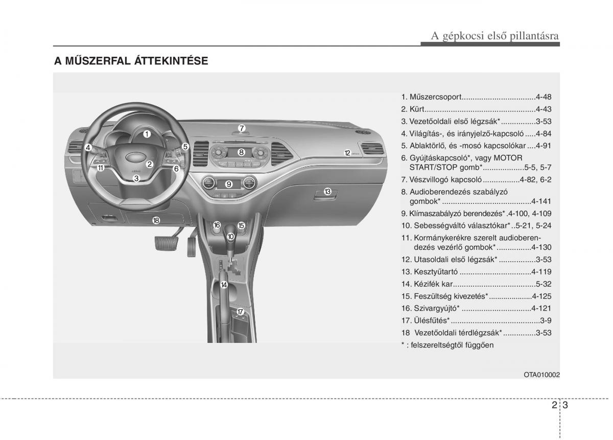 KIA Picanto II 2 Kezelesi utmutato / page 12