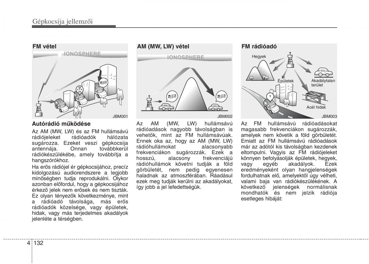 KIA Picanto II 2 Kezelesi utmutato / page 214