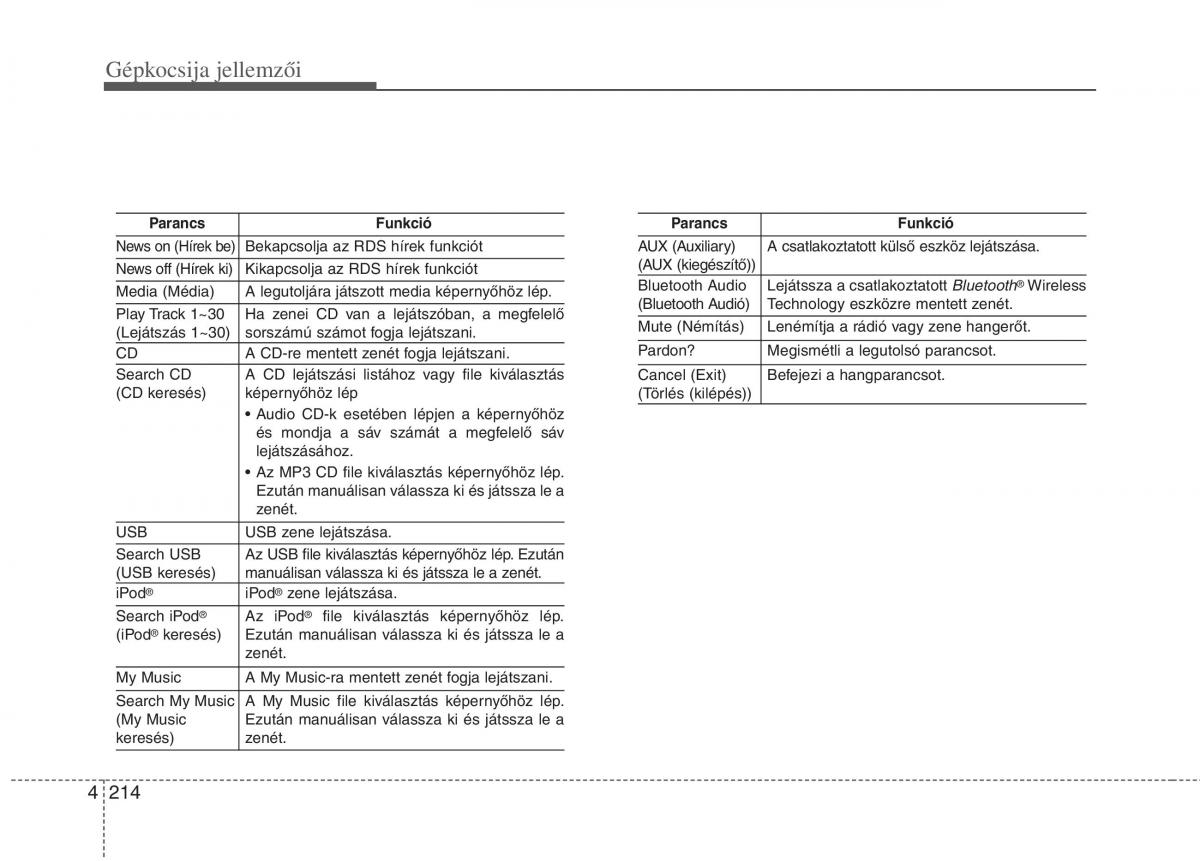 KIA Picanto II 2 Kezelesi utmutato / page 296