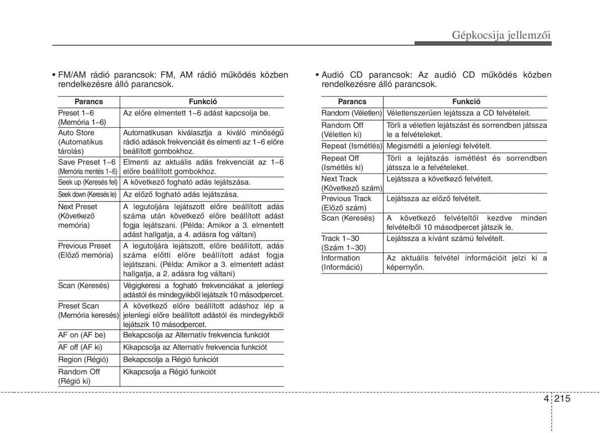 KIA Picanto II 2 Kezelesi utmutato / page 297